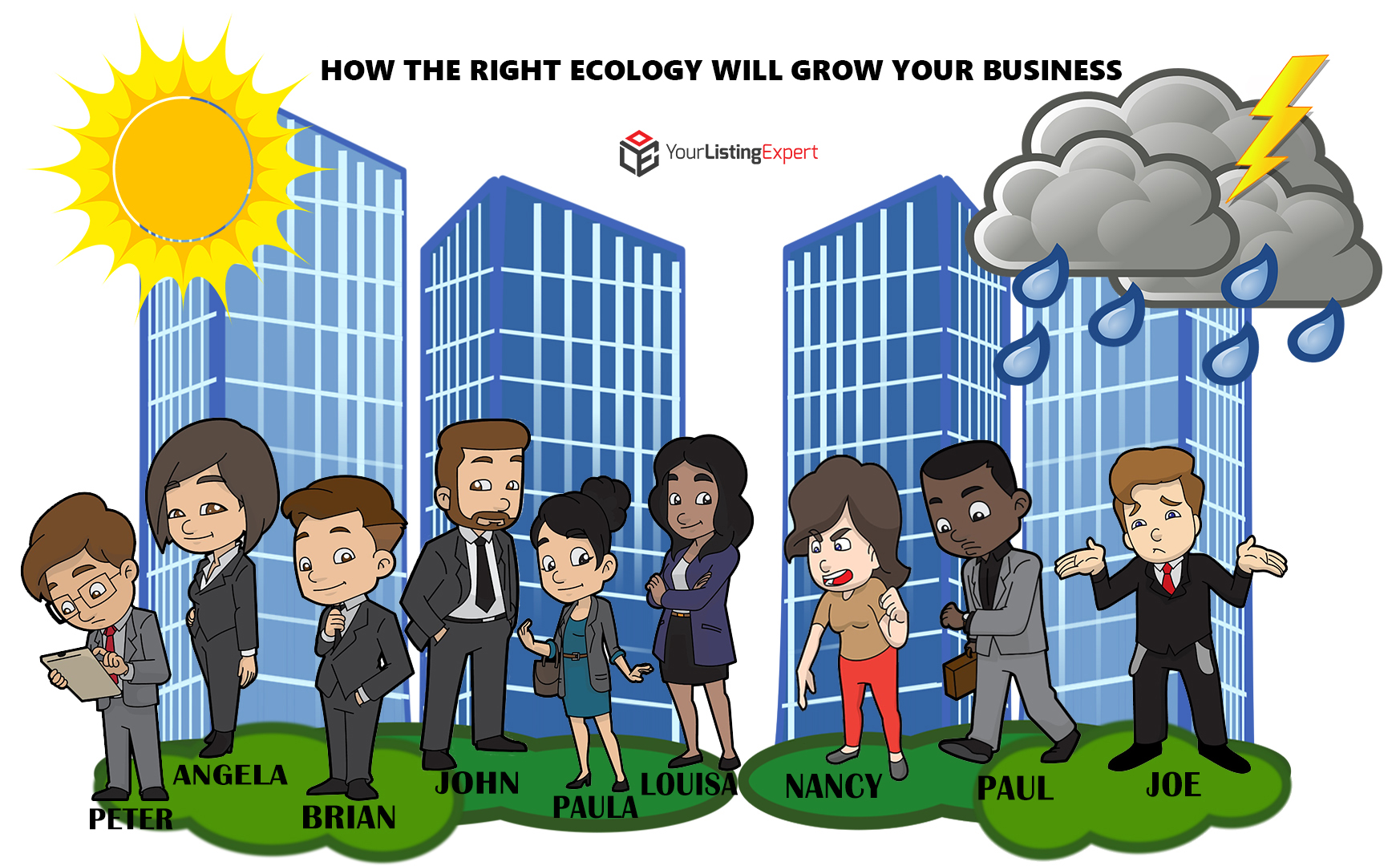 How The Right Ecology Will Grow Your Business