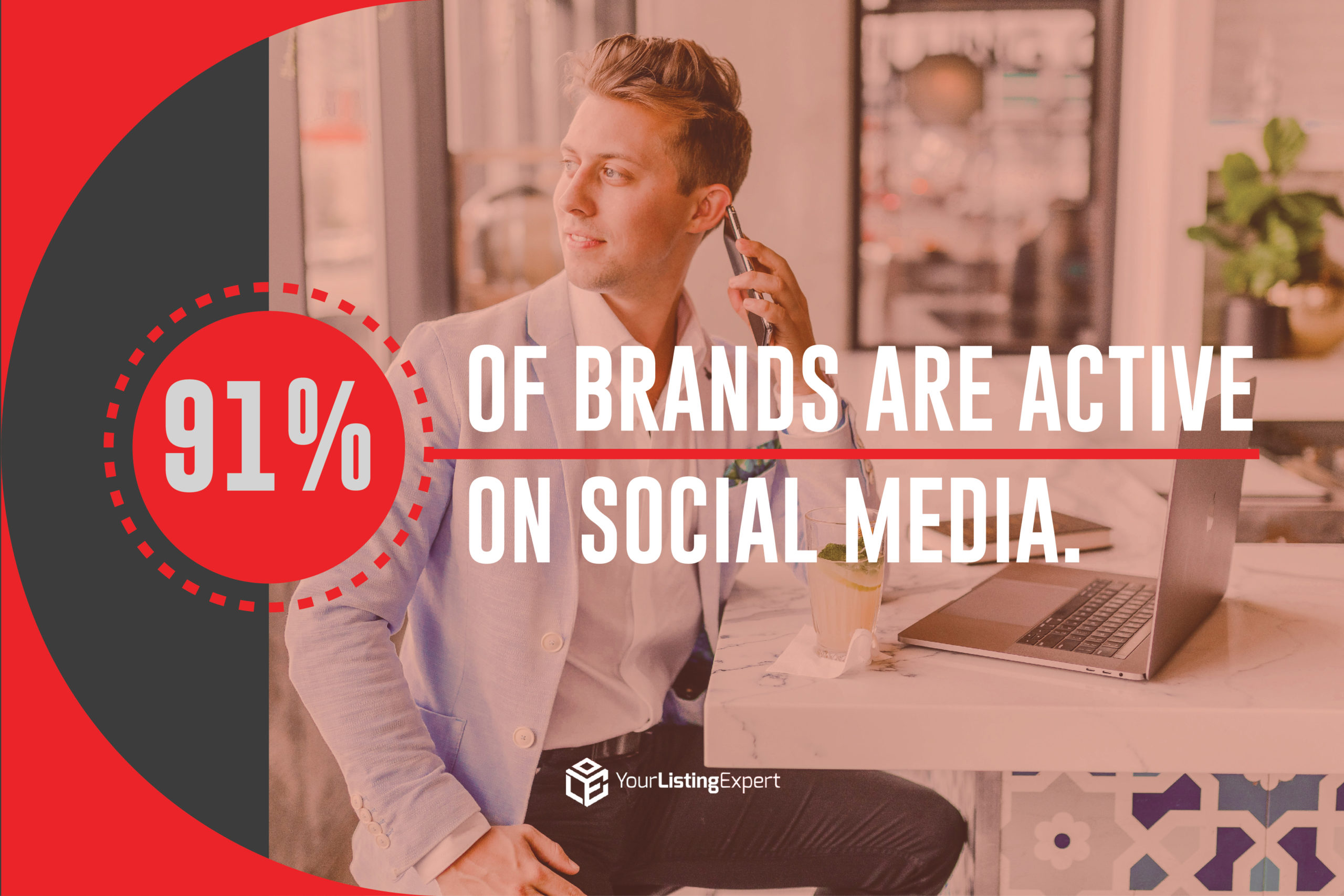 91% of Brands are Active on Social Media