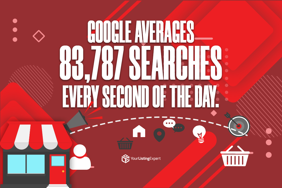 Google Averages 83,787 Searches Every Second of The Day